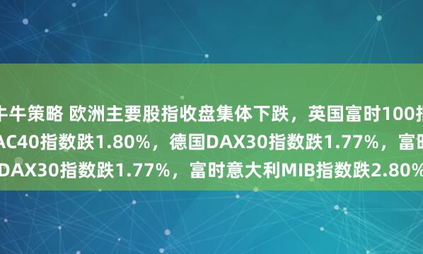 牛牛策略 欧洲主要股指收盘集体下跌，英国富时100指数跌0.73%，法国CAC40指数跌1.80%，德国DAX30指数跌1.77%，富时意大利MIB指数跌2.80%